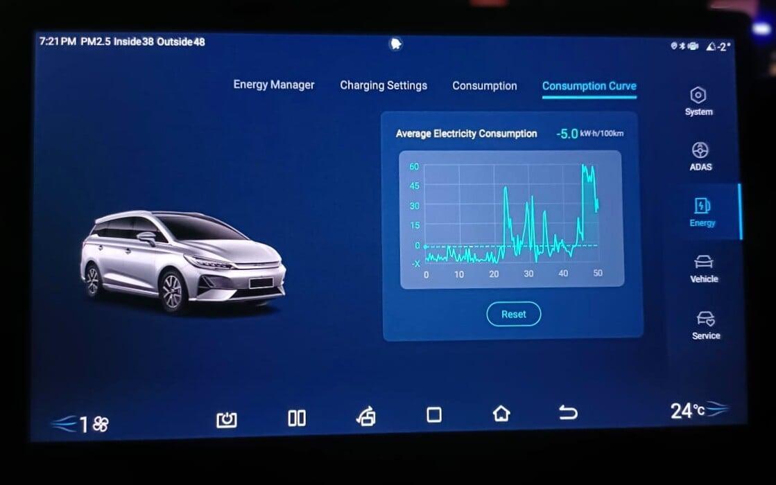 BYD eMAX 7 Regeneration